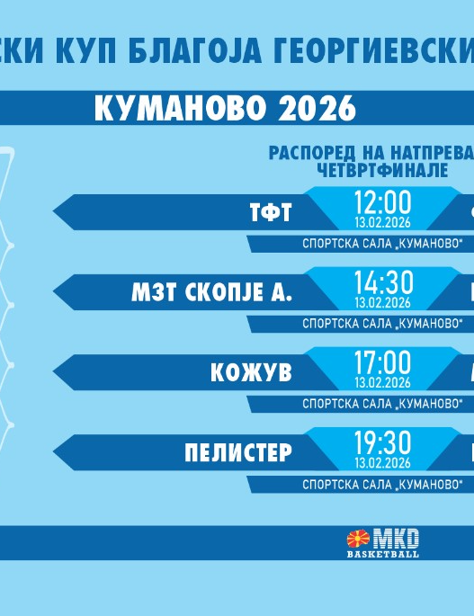 МЗТ Скопје и Работнички се среќаваат во раниот термин на Купот