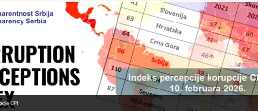 Србија најлоша земја од регионот на индекост за перцепција корупцијата за 2025 година