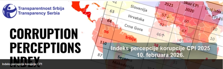 Србија најлоша земја од регионот на индекост за перцепција корупцијата за 2025 година